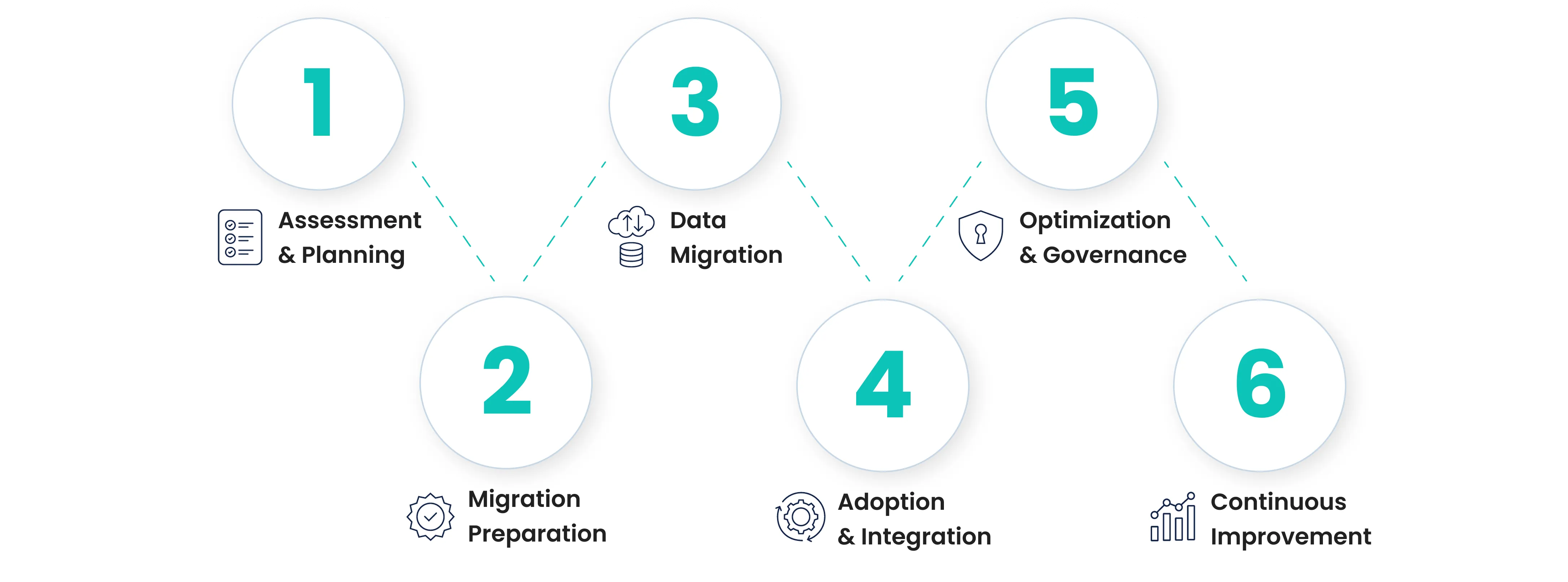 The six stages of Egnyte’s Architecture Cloud Journey: a roadmap to smarter, safer, and more connected project delivery.