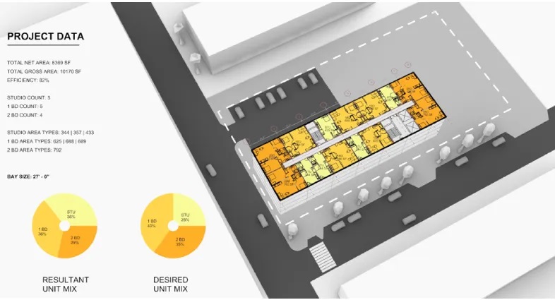 Using Amp to explore unit composition | Stantec