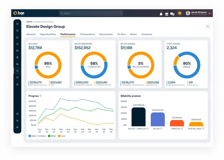 Fig. 7) All the Numbers of your Project in one place.