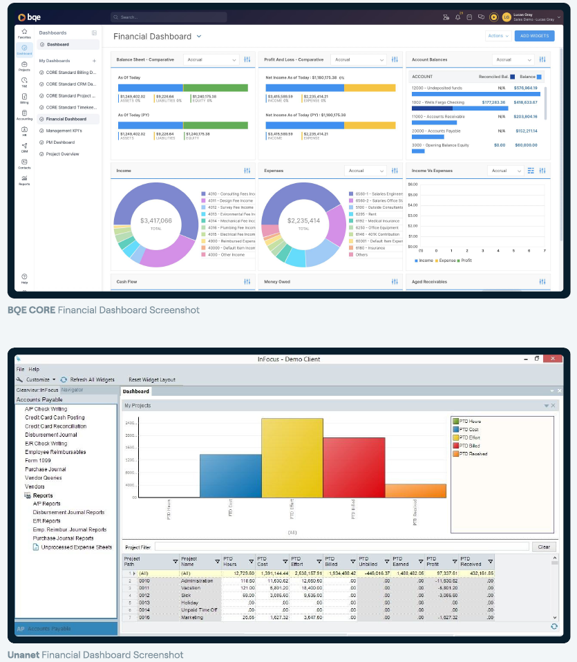 Fig. 5) Financial Reporting in BQE CORE, compared with a Competitor’s product