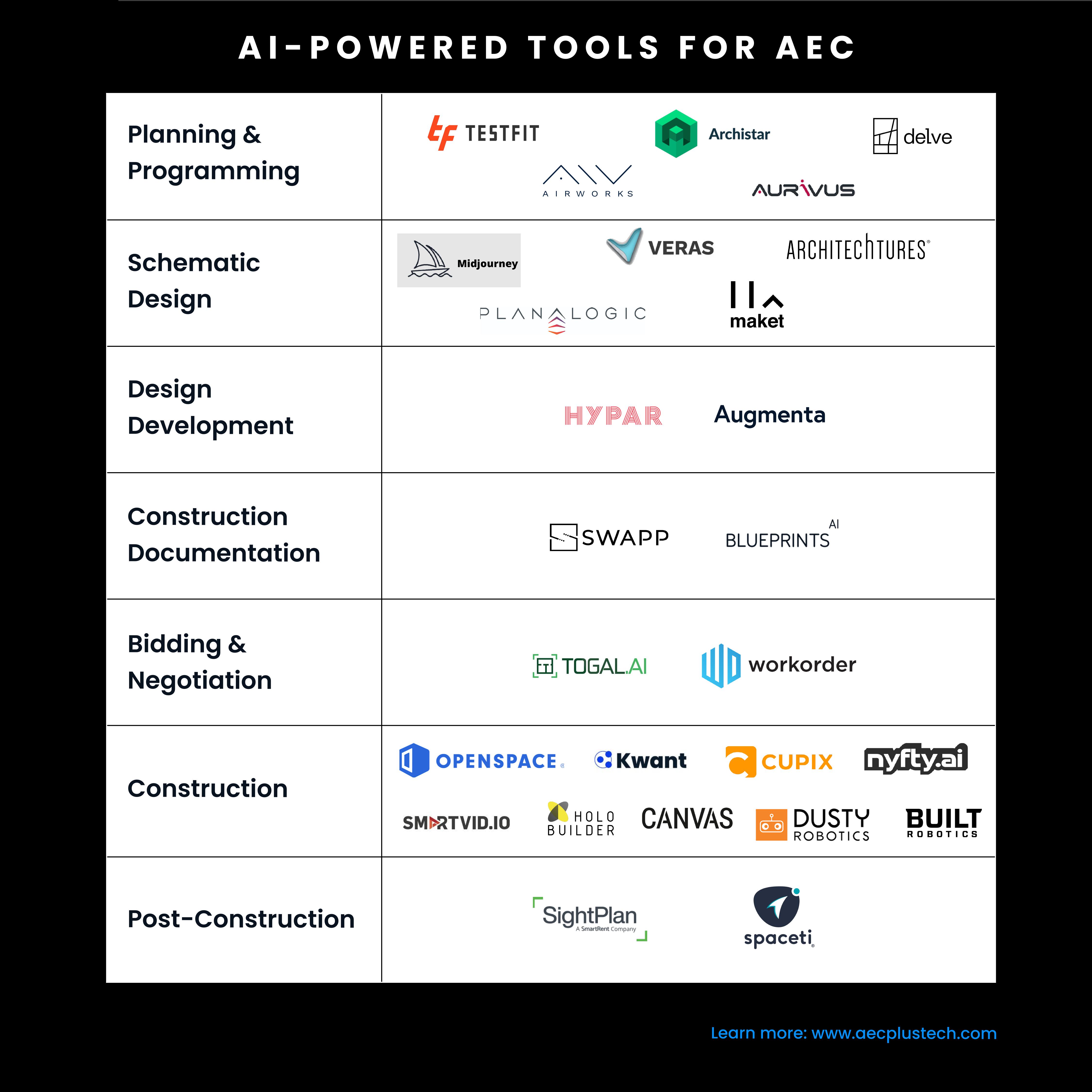 Top AI-Powered Tools for the Building Industry | aec+tech
