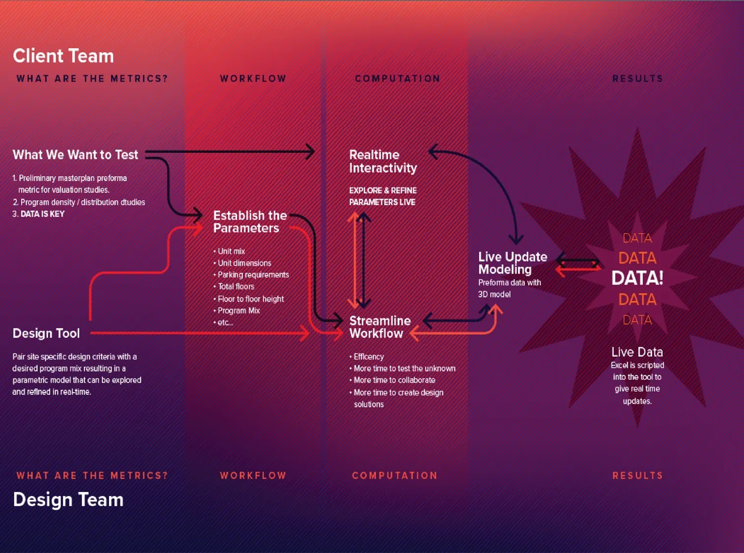 Extensive design explorations with Amp for smarter, faster design production | Stantec