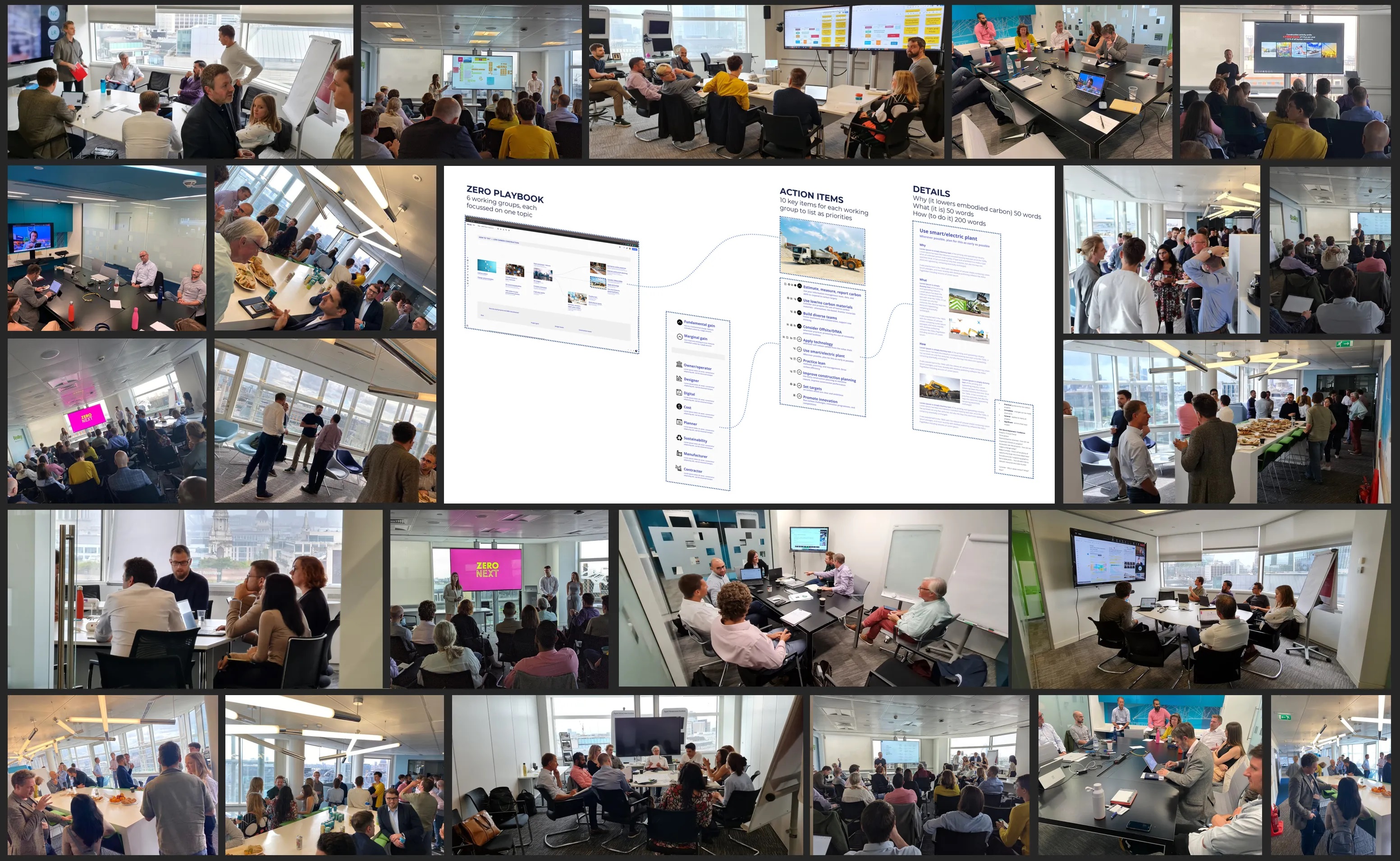 ZERO Workshop and Playbook Development | ZERO
