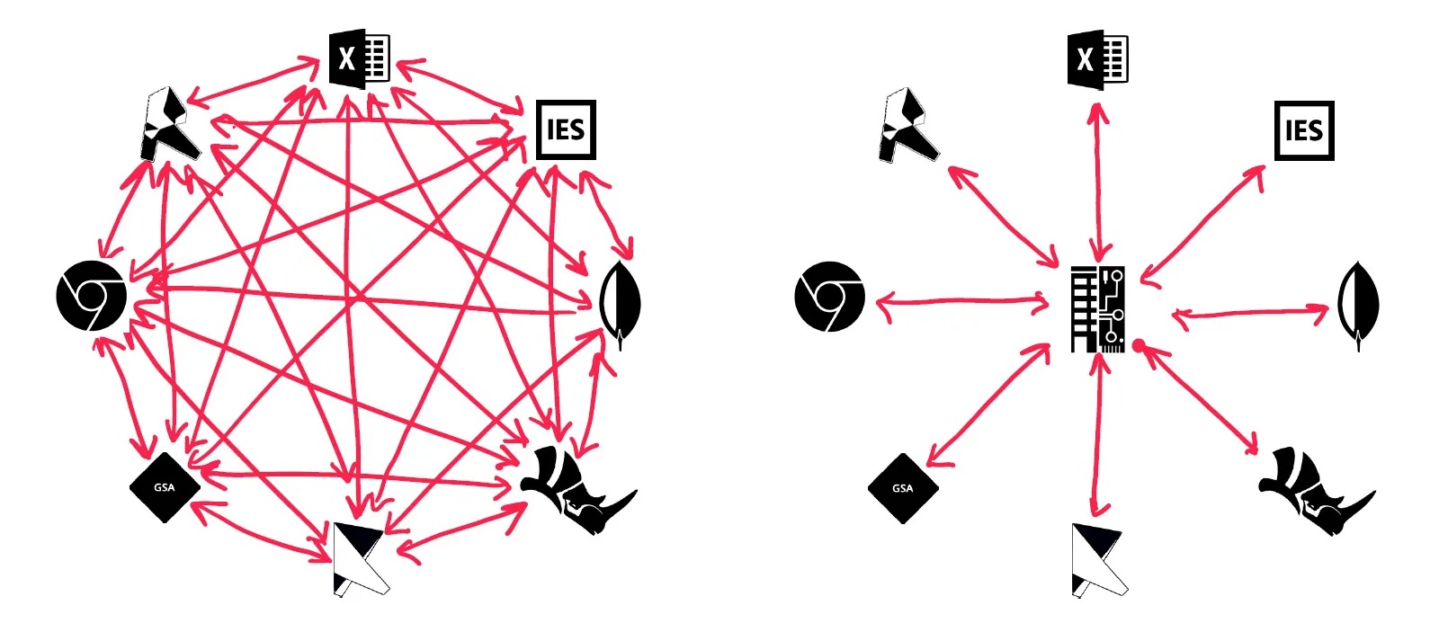 Interoperability between design tools to make everything accessible to everyone | Buro Happold