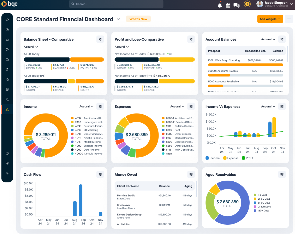 Fig. 1) BQE CORE Project Dashboard