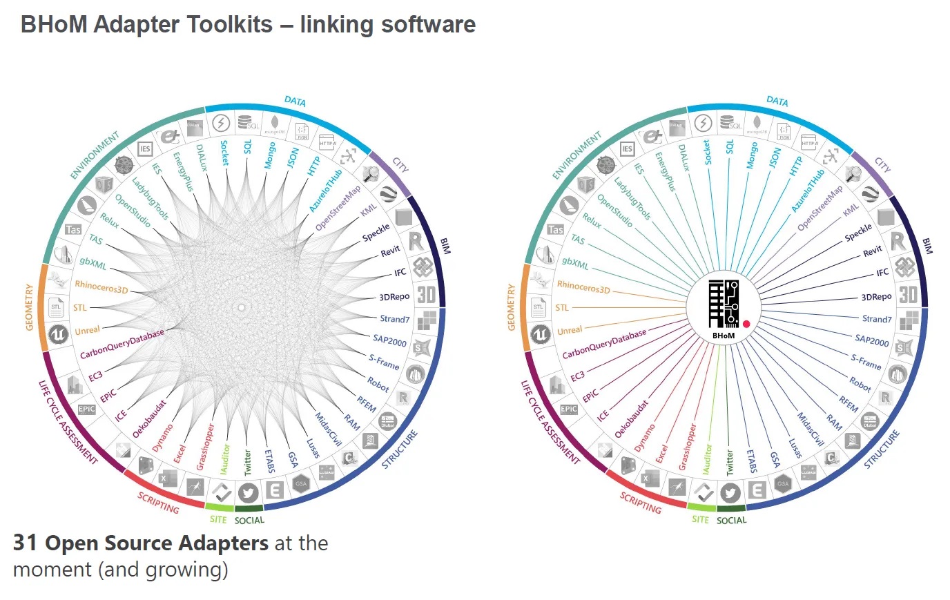 BHoM adapter toolkits to link different software | Buro Happold