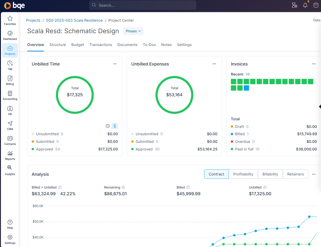 Fig. 3) Cashflows and Forecasting all on the same Dashboard