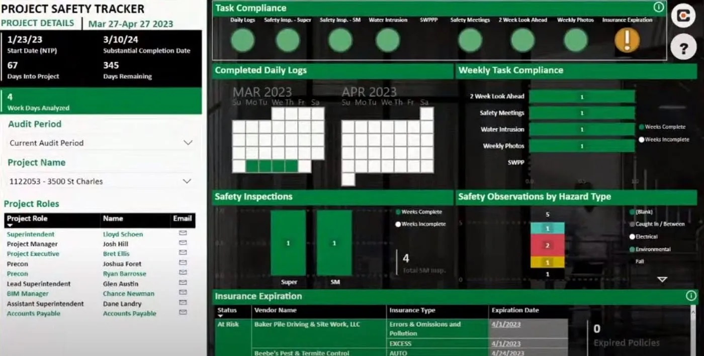 Data Analytics Dashboard