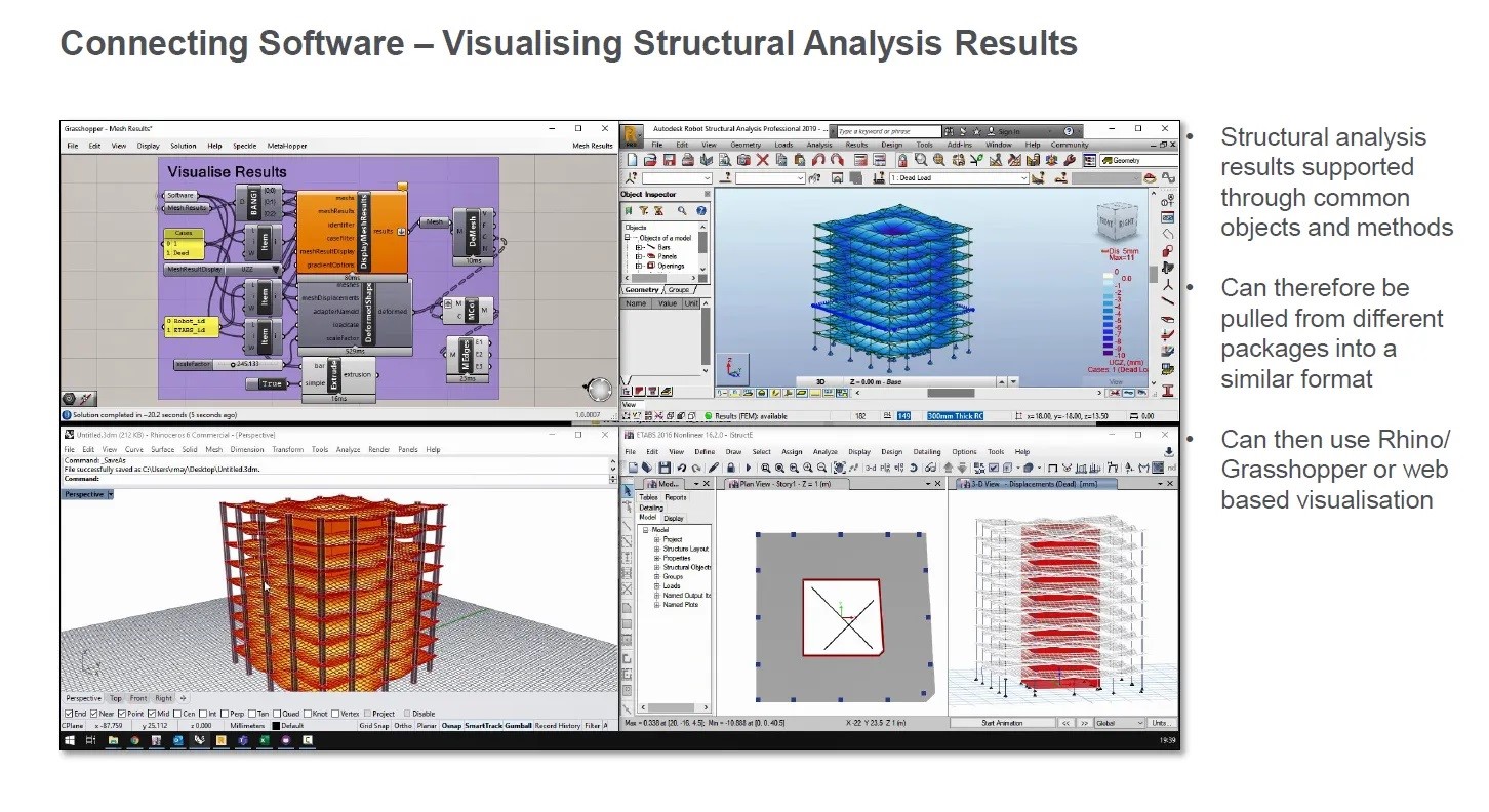 Using BHoM objects to visualize structural analysis | Buro Happold